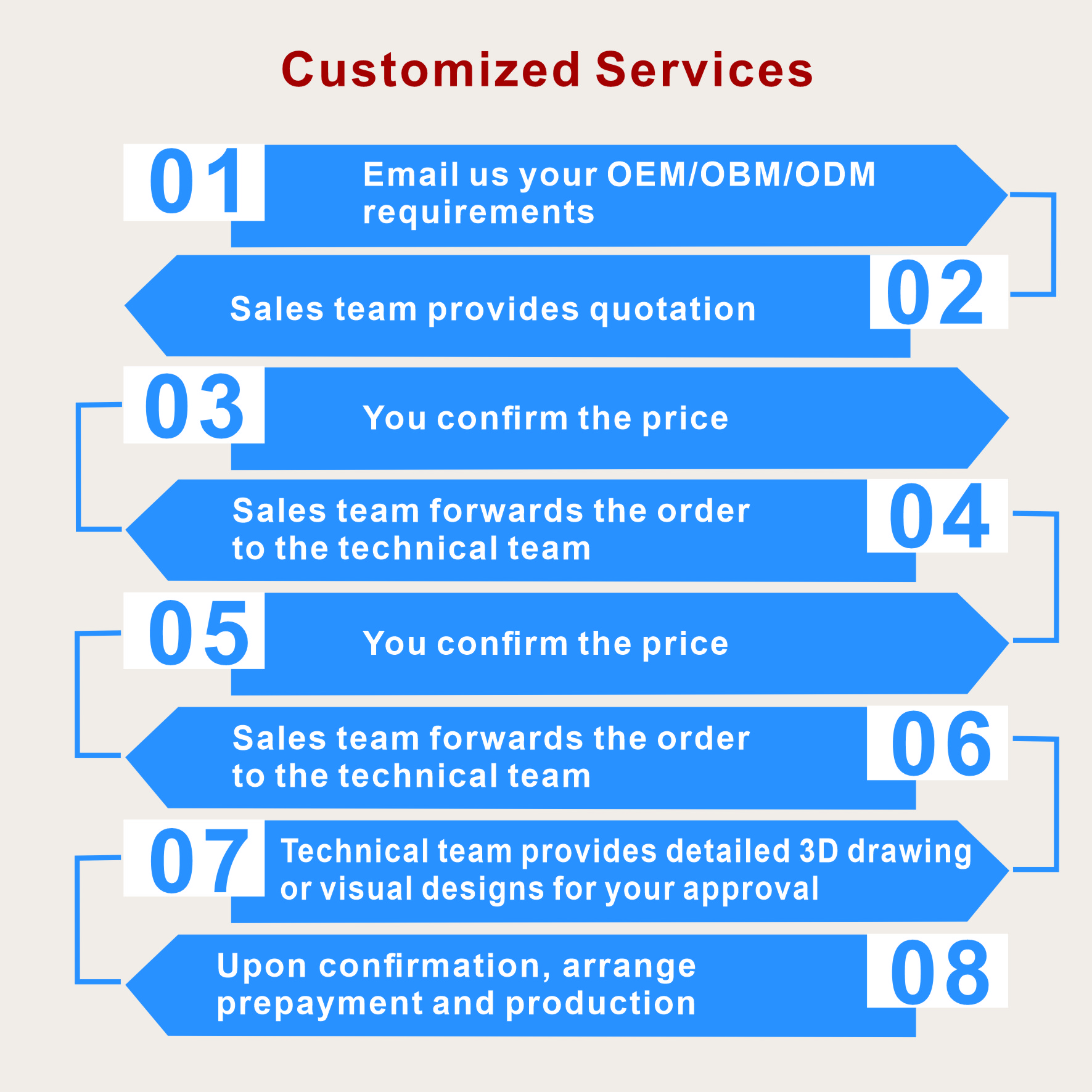 Customized Services